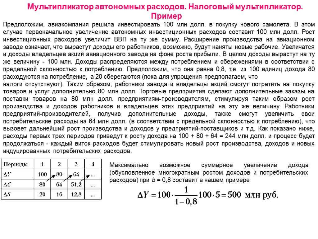 Мультипликатор автономных расходов. Налоговый мультипликатор. Пример Предположим, авиакомпания решила инвестировать 100 млн долл. в